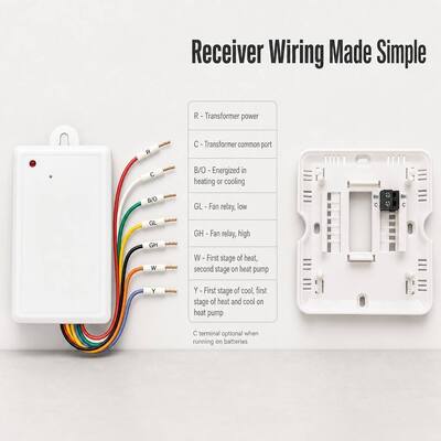 Compressor Delay Protection 5 Minutes 1 Heat 1 Cool Wireless PTAC Programmable 915MHZ Thermostat for Hotel Room