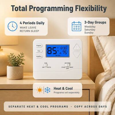 Riseem 2.08 po.ca. Thermostat programmable pour climatisation de pièce selon les exigences du client