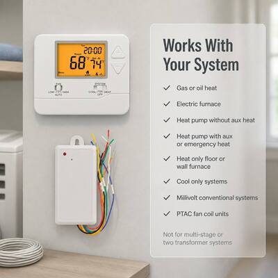 Thermostat PTAC RF programmable sans fil blanc 915MHZ pour climatisation 1 chaleur 1 froid avec écran LCD